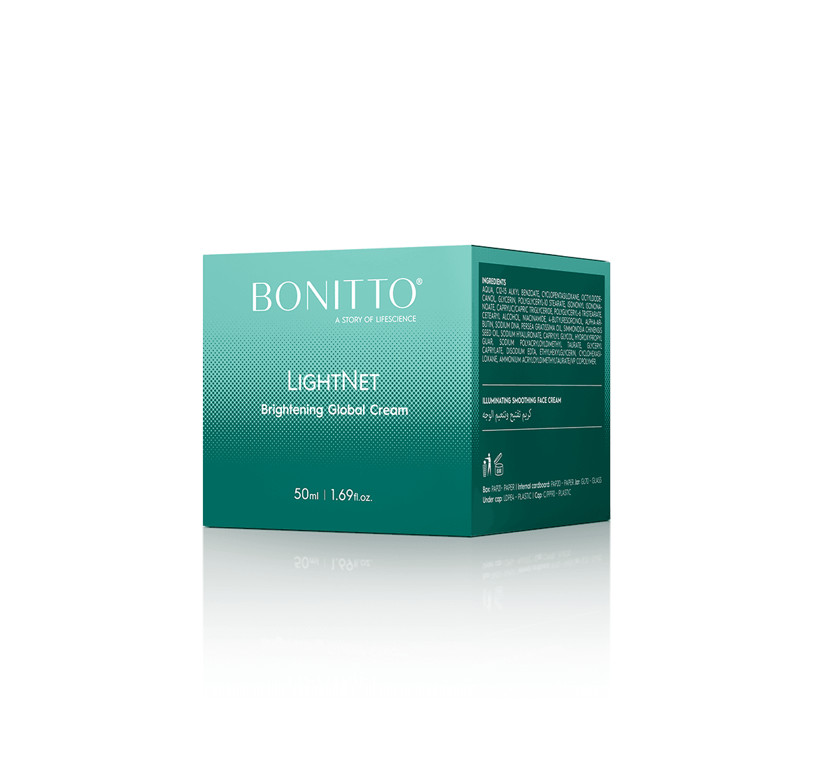 Bonitto Cosmetics for Europe – New B2B Opportunity for Beauty Businesses